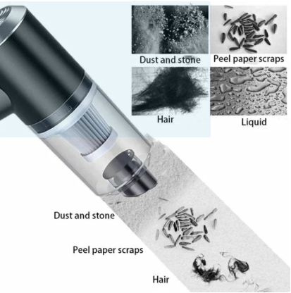 3-in-1 Mini Vacuum – Suction & Blowing | USB Rechargeable - Trusticart Store